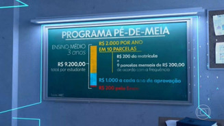 Estudantes começam a receber primeira parcela do Programa Pé-de-Meia