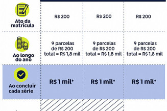 Pé-de-Meia: pagamento a estudantes começa nesta segunda