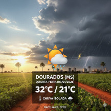 Calor e pancadas isoladas: Confira a previsão do tempo para Dourados nesta quarta (07)